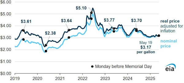 Нефть почти не двигается